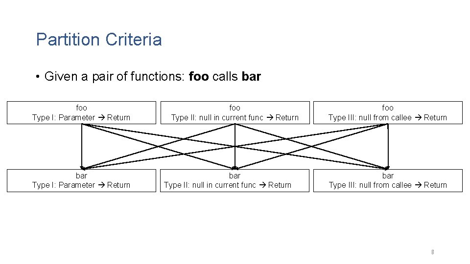 Partition Criteria • Given a pair of functions: foo calls bar foo Type I: