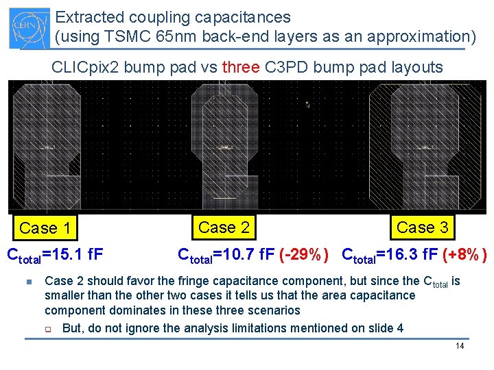 Extracted coupling capacitances (using TSMC 65 nm back-end layers as an approximation) CLICpix 2
