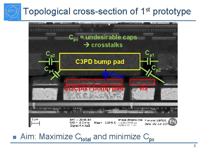 Topological cross-section of 1 st prototype Cpx = undesirable caps crosstalks Cp 1 Cp