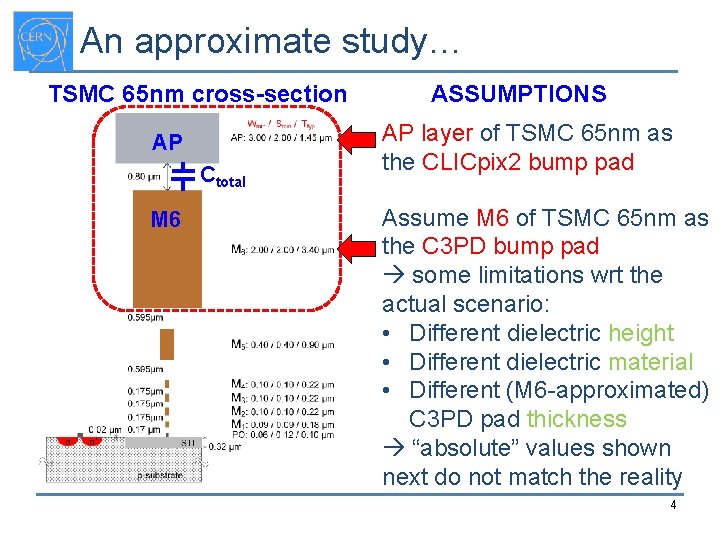 An approximate study… TSMC 65 nm cross-section AP Ctotal M 6 ASSUMPTIONS AP layer