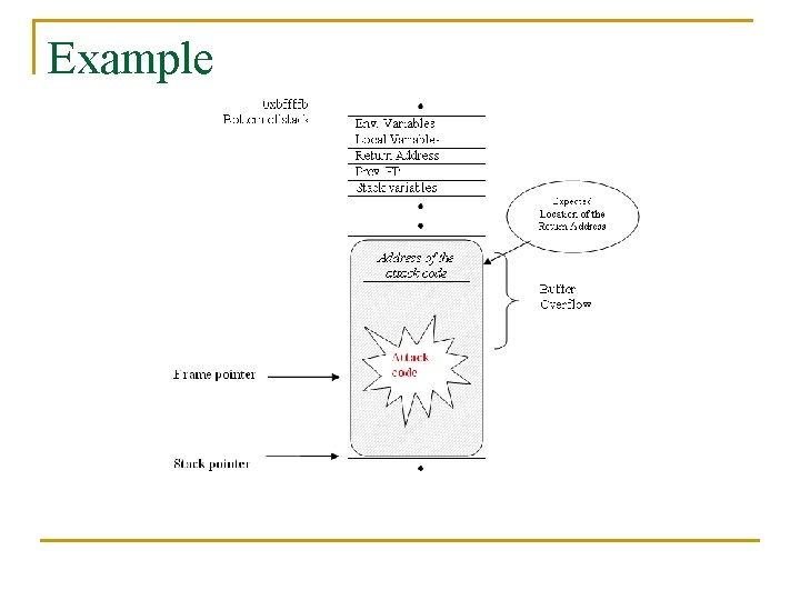Example Example