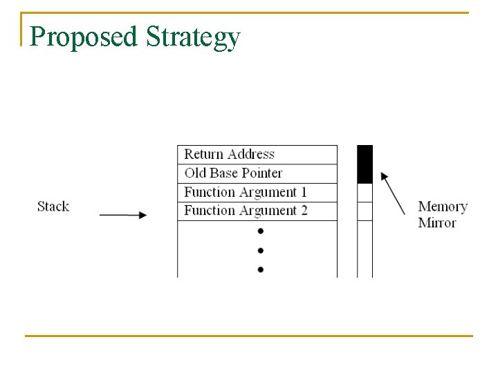 Proposed Strategy Proposed Strategy