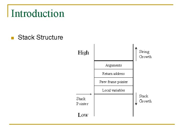 Introduction n Stack Structure Introduction n Stack Structure