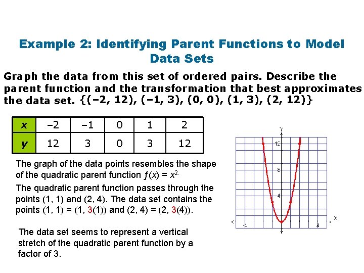 Example 2: Identifying Parent Functions to Model Data Sets Graph the data from this
