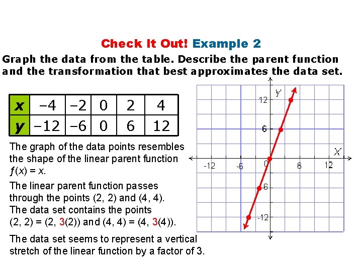 Check It Out! Example 2 Graph the data from the table. Describe the parent