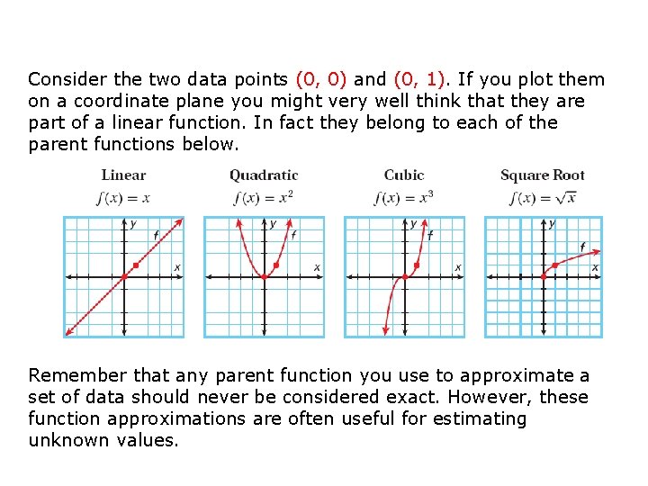 Consider the two data points (0, 0) and (0, 1). If you plot them