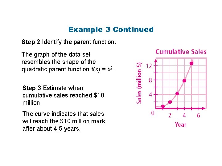 Example 3 Continued Step 2 Identify the parent function. The graph of the data