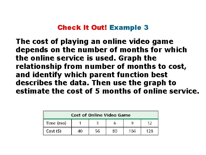 Check It Out! Example 3 The cost of playing an online video game depends