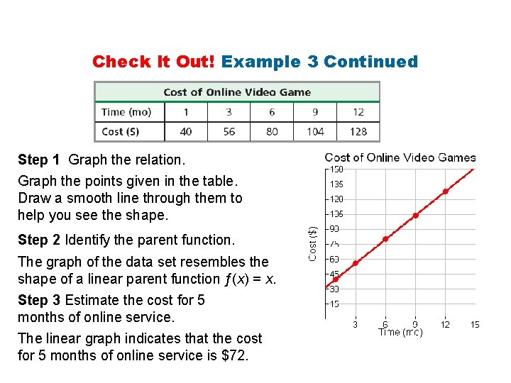 Check It Out! Example 3 Continued Step 1 Graph the relation. Graph the points