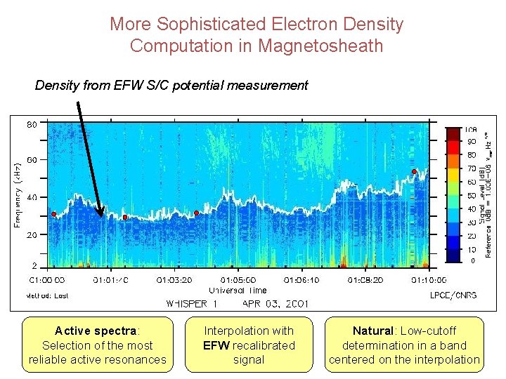 More Sophisticated Electron Density Computation in Magnetosheath Density from EFW S/C potential measurement Active