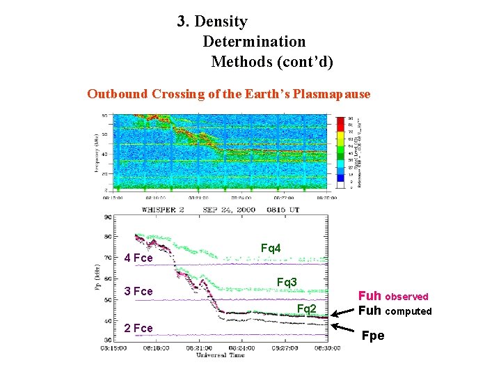 3. Density Determination Methods (cont’d) Outbound Crossing of the Earth’s Plasmapause 4 Fce 3
