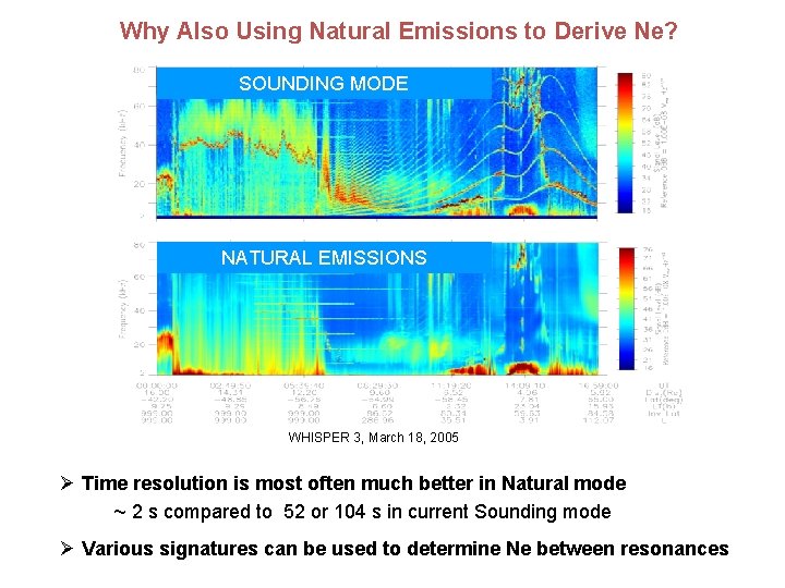 Why Also Using Natural Emissions to Derive Ne? SOUNDING MODE NATURAL EMISSIONS WHISPER 3,