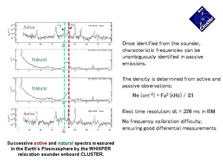 Natural Once identified from the sounder, characteristic frequencies can be unambiguously identified in passive