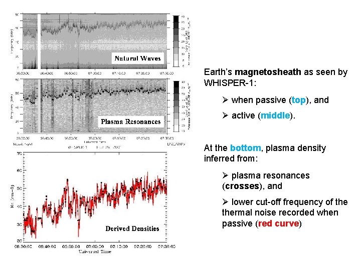 Earth’s magnetosheath as seen by WHISPER-1: Ø when passive (top), and Ø active (middle).