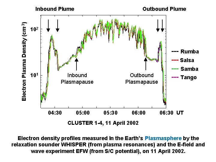 Electron Plasma Density (cm-3) Inbound Plume Outbound Plume 102 101 Inbound Plasmapause 04: 30