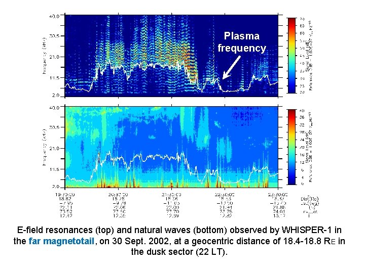 Plasma frequency E-field resonances (top) and natural waves (bottom) observed by WHISPER-1 in the