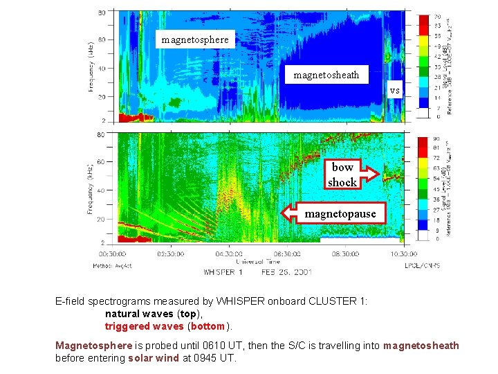 magnetosphere magnetosheath vs bow shock magnetopause E-field spectrograms measured by WHISPER onboard CLUSTER 1:
