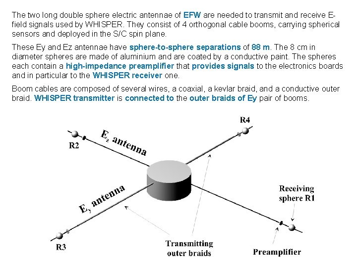 The two long double sphere electric antennae of EFW are needed to transmit and