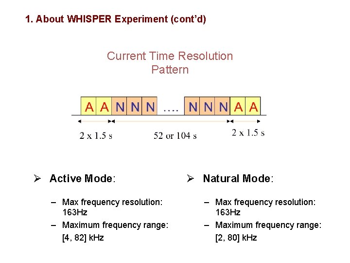 1. About WHISPER Experiment (cont’d) Current Time Resolution Pattern Ø Active Mode: – Max