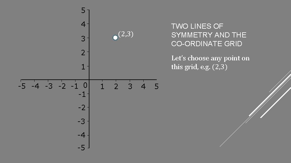 5 4 TWO LINES OF SYMMETRY AND THE CO-ORDINATE GRID (2, 3) 3 2