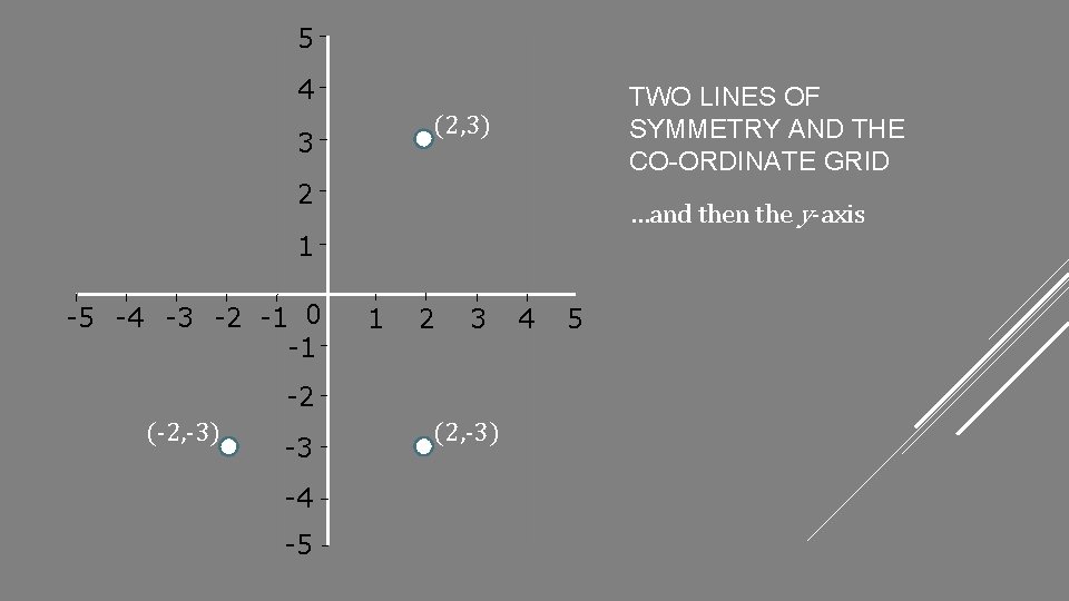 5 4 TWO LINES OF SYMMETRY AND THE CO-ORDINATE GRID (2, 3) 3 2