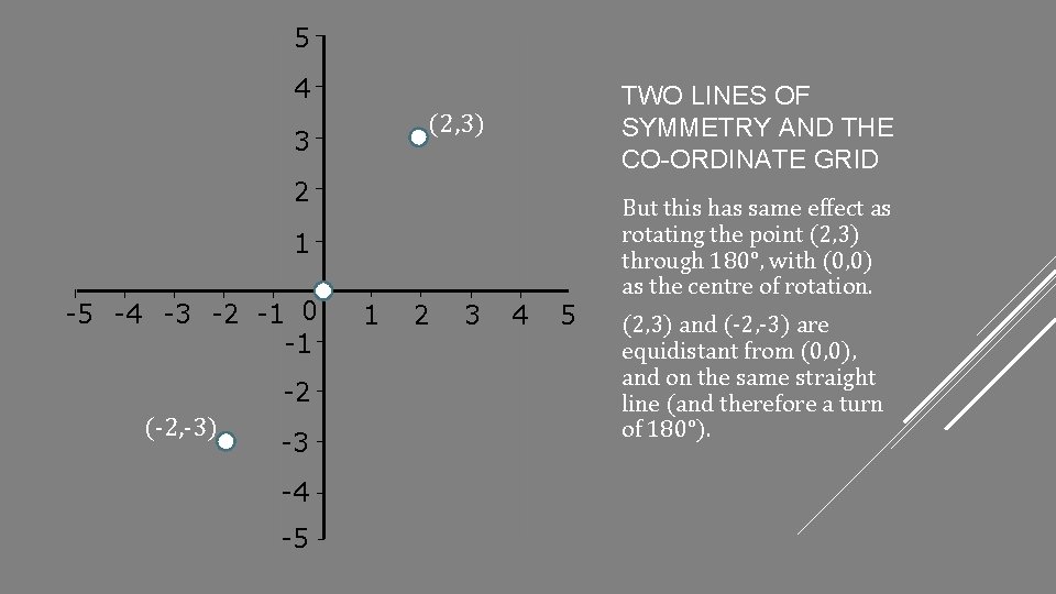 5 4 TWO LINES OF SYMMETRY AND THE CO-ORDINATE GRID (2, 3) 3 2