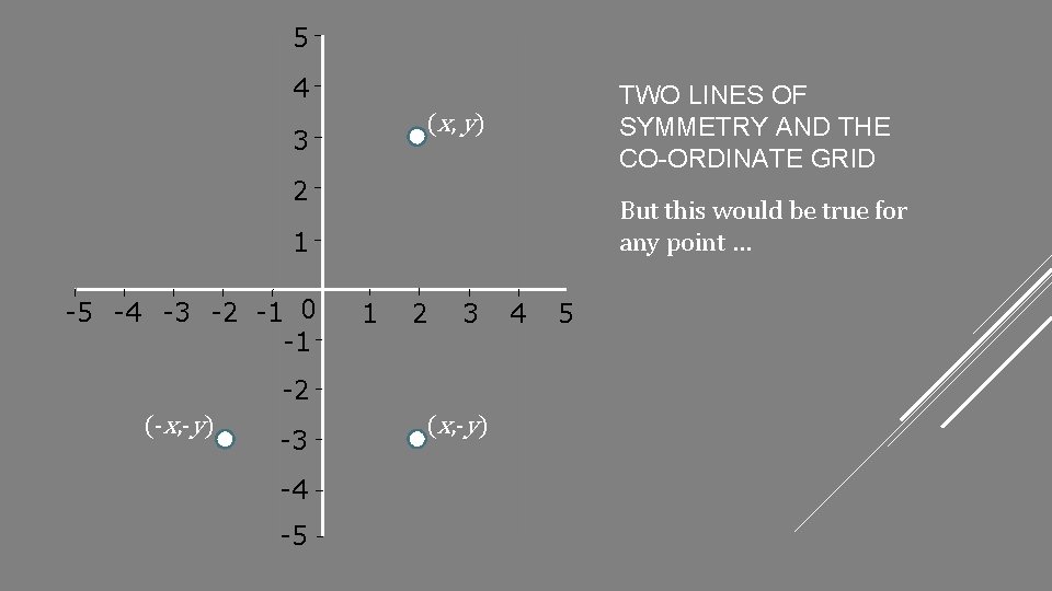 5 4 TWO LINES OF SYMMETRY AND THE CO-ORDINATE GRID (x , y )