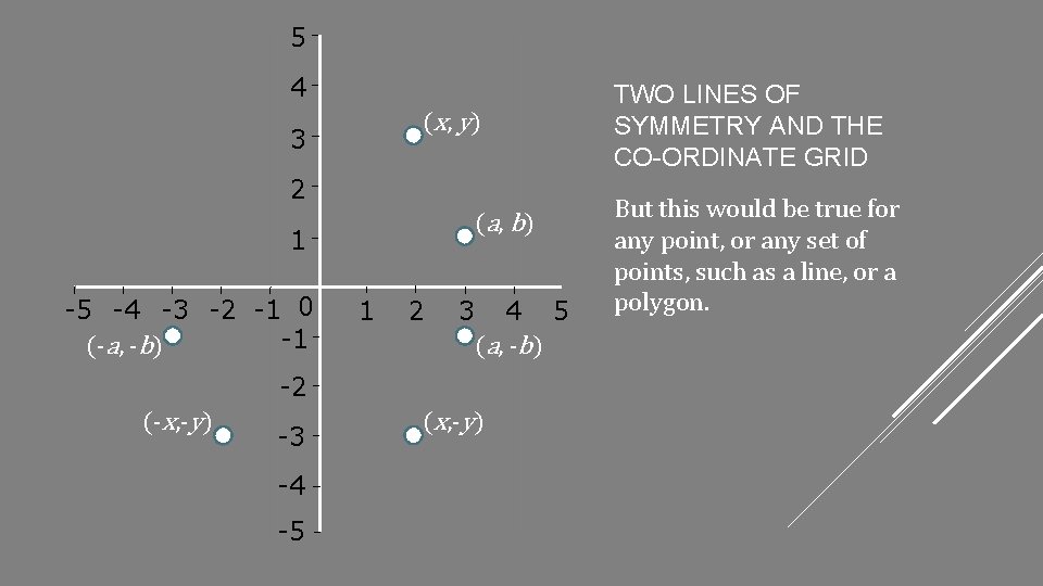 5 4 (x , y ) 3 2 (a , b ) 1 -5