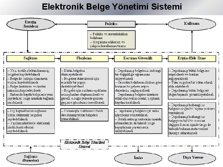 Elektronik Belge Yönetimi Sistemi …………………. . 