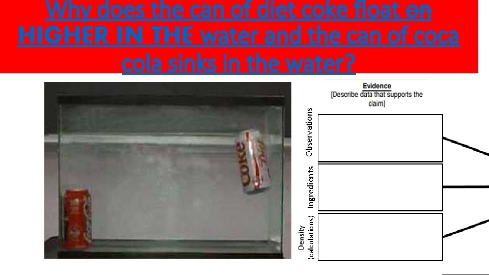 Density (calculations) Ingredients Observations Why does the can of diet coke float on HIGHER