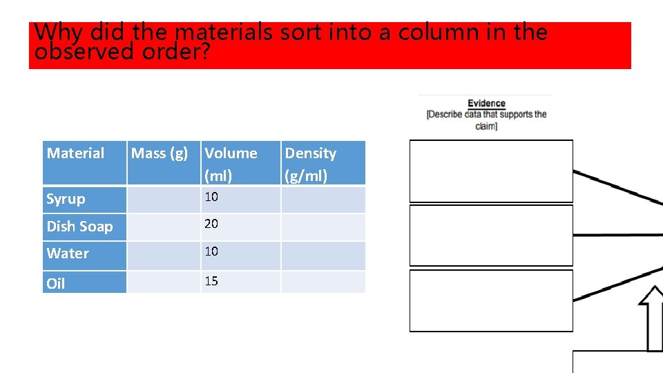 Why did the materials sort into a column in the observed order? Material Mass