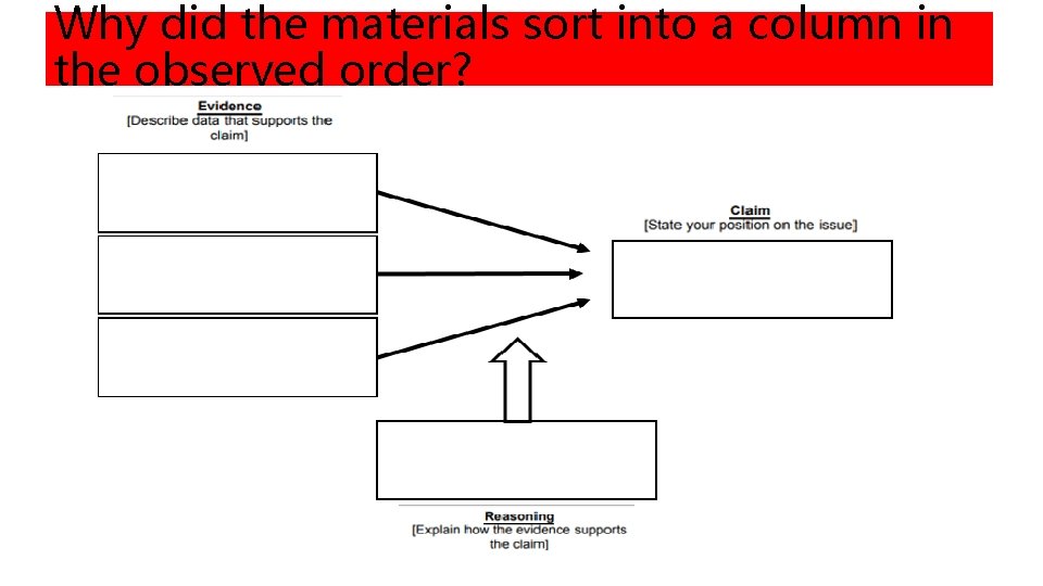 Why did the materials sort into a column in the observed order? 