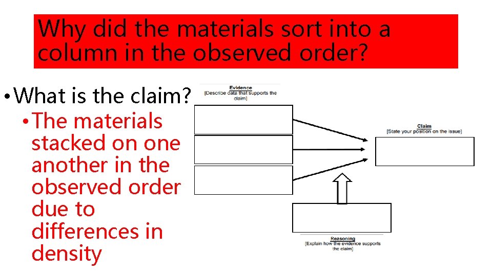 Why did the materials sort into a column in the observed order? • What