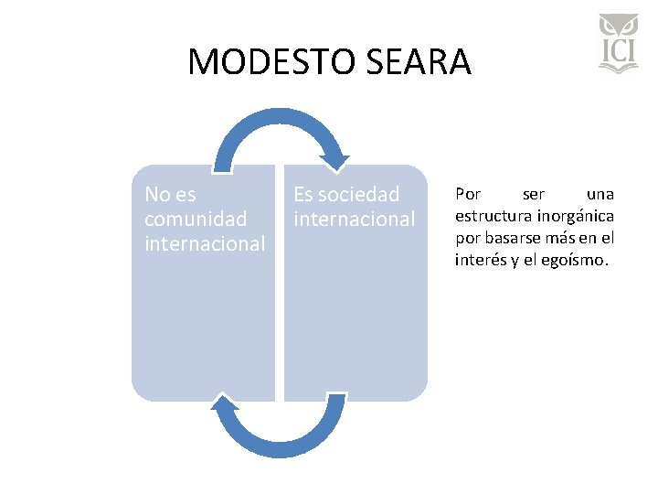 MODESTO SEARA No es comunidad internacional Es sociedad internacional Por ser una estructura inorgánica