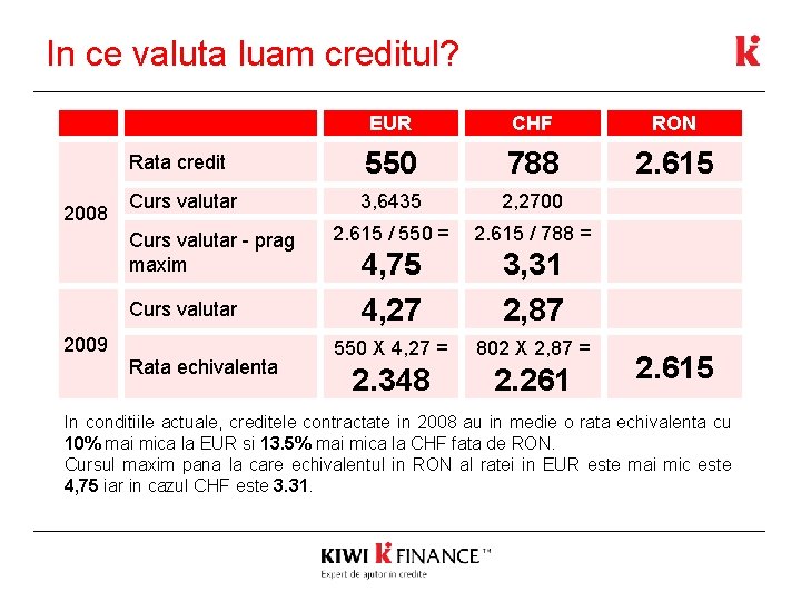 In ce valuta luam creditul? 2008 EUR CHF RON Rata credit 550 788 2.