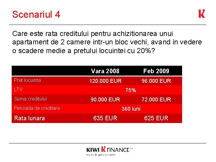 Scenariul 4 Care este rata creditului pentru achizitionarea unui apartament de 2 camere intr-un