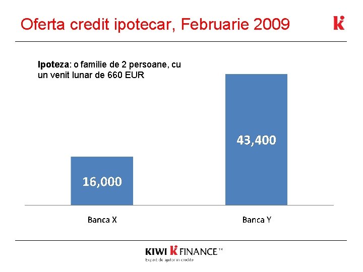 Oferta credit ipotecar, Februarie 2009 Ipoteza: o familie de 2 persoane, cu un venit