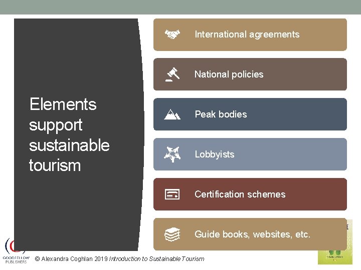 LETS TALK ABOUT SUSTAINABLE TOURISM Alexandra Coghlan 2019