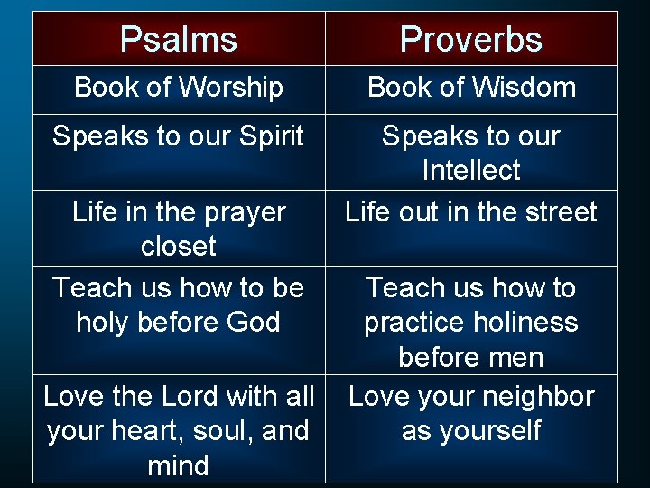 Psalms Proverbs Book of Worship Book of Wisdom Speaks to our Spirit Speaks to