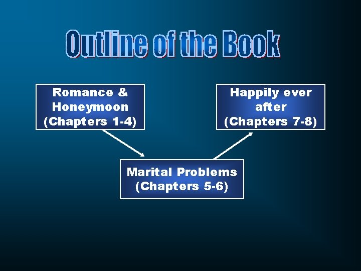 Romance & Honeymoon (Chapters 1 -4) Happily ever after (Chapters 7 -8) Marital Problems
