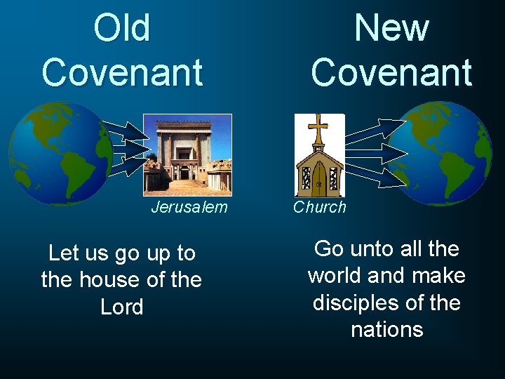 Old Covenant Jerusalem Let us go up to the house of the Lord New