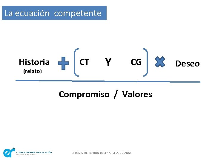 La ecuación competente Historia (relato) CT Y CG Compromiso / Valores ESTUDIO BERNARDO BLEJMAR