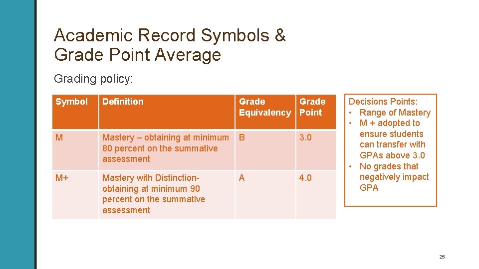 Academic Record Symbols & Grade Point Average Grading policy: Symbol Definition Grade Equivalency Point