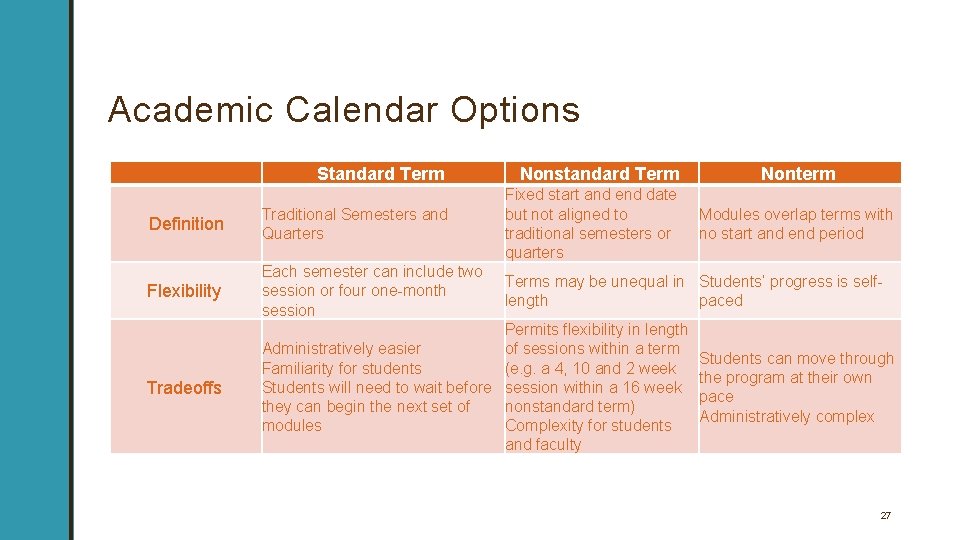 Academic Calendar Options Standard Term Nonstandard Term Nonterm Definition Traditional Semesters and Quarters Fixed