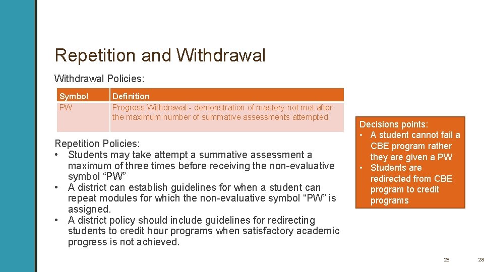 Repetition and Withdrawal Policies: Symbol PW Definition Progress Withdrawal demonstration of mastery not met