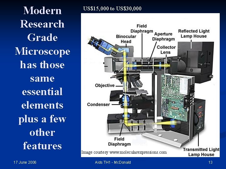 Modern Research Grade Microscope has those same essential elements plus a few other features