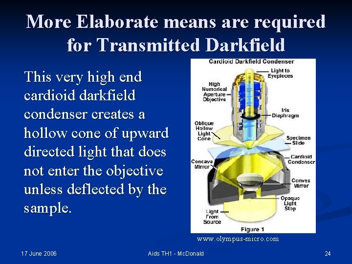 More Elaborate means are required for Transmitted Darkfield This very high end cardioid darkfield
