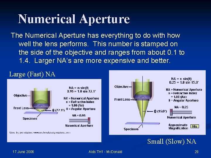Numerical Aperture The Numerical Aperture has everything to do with how well the lens