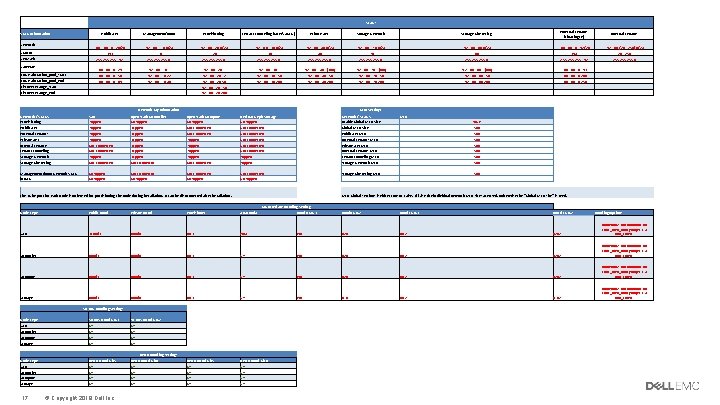 VLANs Public API Management/OOB Provisioning Tenant-Tunneling (GRE/VXLAN) Private API Storage Network Storage Clustering External