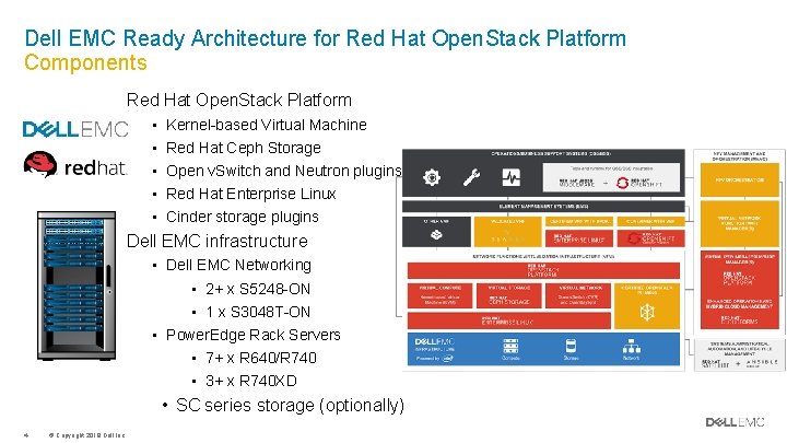 Dell EMC Ready Architecture for Red Hat Open. Stack Platform Components Red Hat Open.